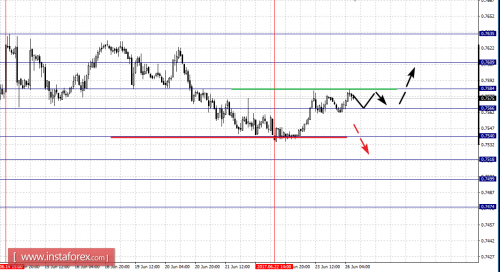 forex-fractal-analysis-26-06-2017-6.png