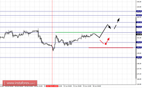 forex-fractal-analysis-26-06-2017-8.png