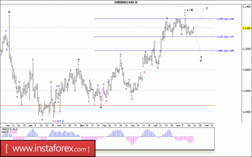 forex-wave-analysis-weekly-26-06-2017-1.gif