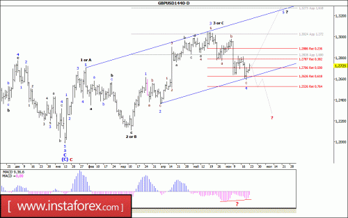 forex-wave-analysis-weekly-26-06-2017-2.gif