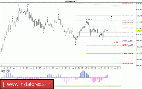 forex-wave-analysis-weekly-26-06-2017-4.gif
