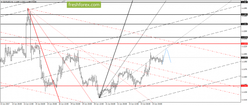 forex-gann-26-06-2017-2.png