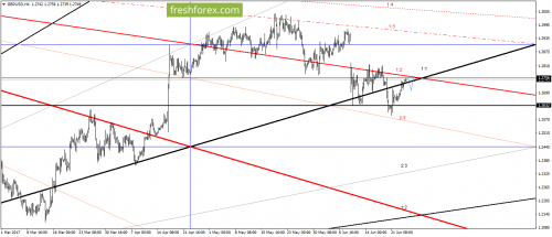 forex-gann-26-06-2017-3.png