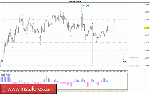 forex-wave-analysis-26-06-2017-1.gif