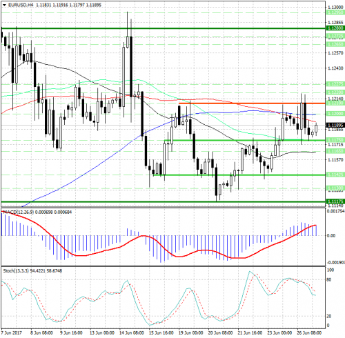 forex-analysis-eurusd-27-06-2017.png