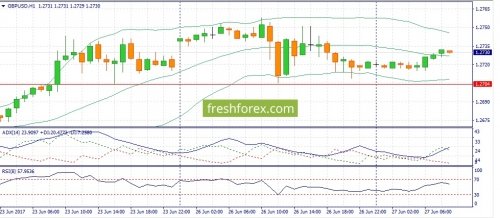 forex-fundamental-analysis-27-06-2017-2.jpg