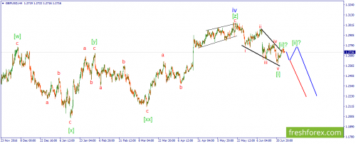 forex-wave-27-06-2017-2.png