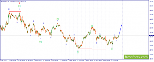 forex-wave-27-06-2017-3.png