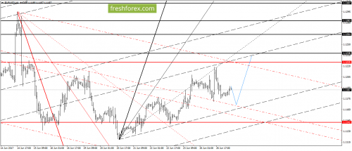 forex-gann-27-06-2017-2.png
