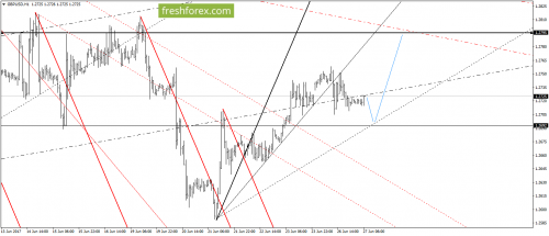 forex-gann-27-06-2017-4.png