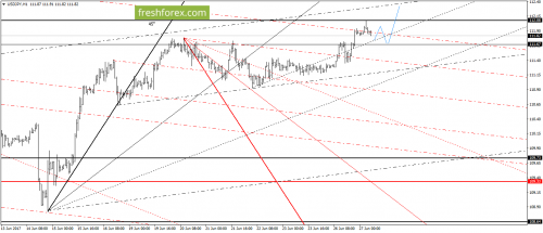forex-gann-27-06-2017-6.png