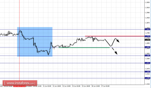 forex-fractal-analysis-27-06-2017-2.png