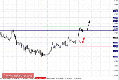 forex-fractal-analysis-27-06-2017-6.png