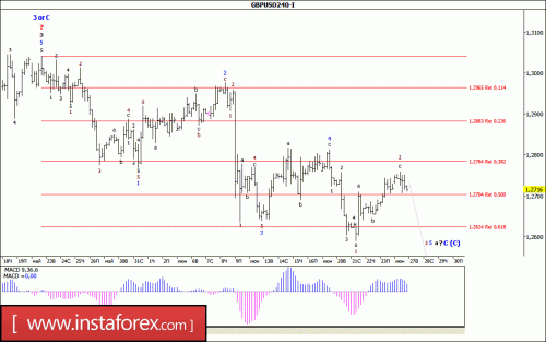 forex-wave-analysis-27-06-2017-2.gif