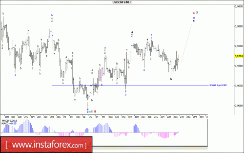 forex-wave-analysis-27-06-2017-3.gif
