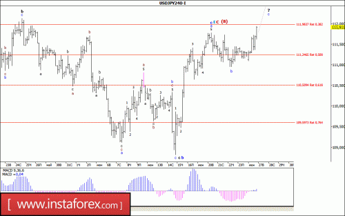 forex-wave-analysis-27-06-2017-4.gif
