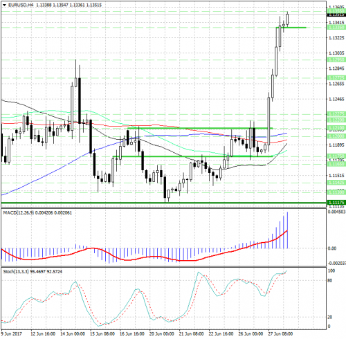forex-analysis-eurusd-28-06-2017.png