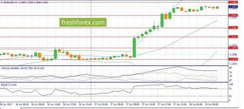 forex-fundamental-analysis-28-06-2017-2.jpg
