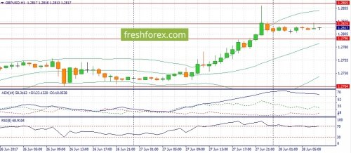 forex-fundamental-analysis-28-06-2017-3.jpg