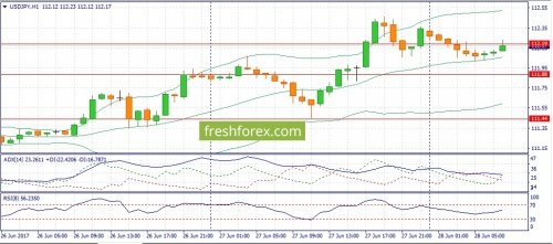 forex-fundamental-analysis-28-06-2017-4.jpg
