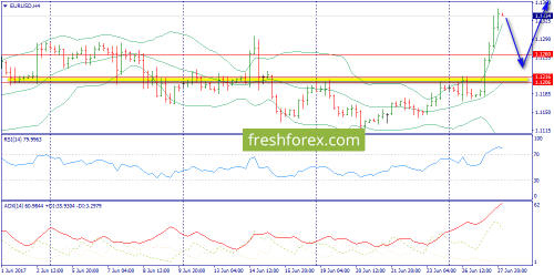 forex-trend-28-06-2017-2.png