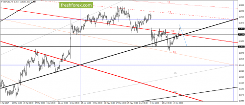 forex-gann-28-06-2017-3.png