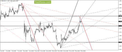 forex-gann-28-06-2017-4.png