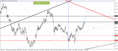 forex-gann-28-06-2017-5.png
