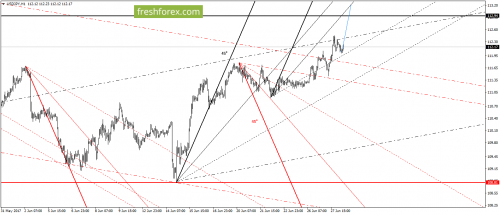 forex-gann-28-06-2017-6.png