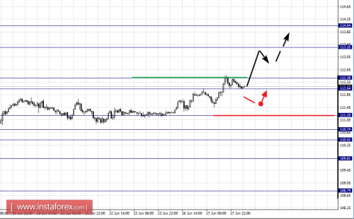 forex-fractal-analysis-28-06-2017-4.png