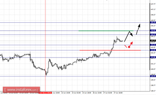 forex-fractal-analysis-28-06-2017-8.png