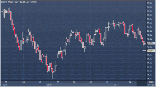 forex-oil-cfd-28-06-2017.gif