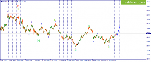 forex-wave-28-06-2017-3.png