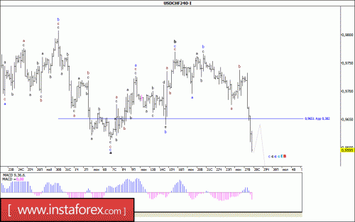 forex-wave-analysis-28-06-2017-3.gif