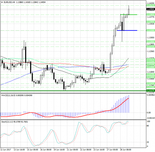 forex-analysis-eurusd-29-06-2017.png