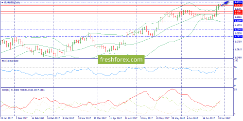 forex-trend-29-06-2017-1.png