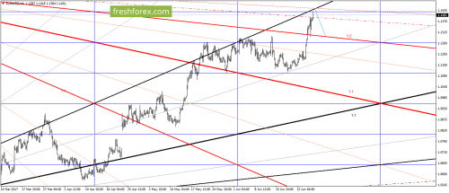 forex-gann-29-06-2017-1.png