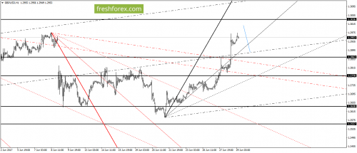 forex-gann-29-06-2017-4.png