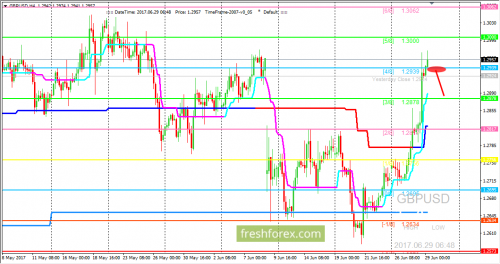 forex-trading-29-06-2017-2.png