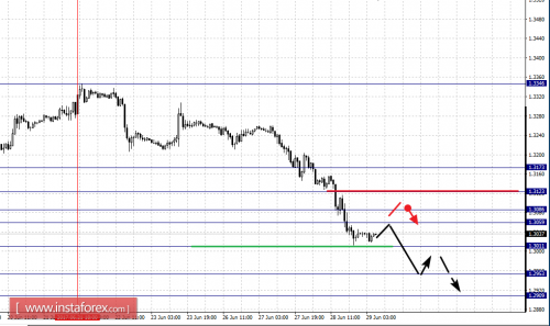 forex-fractal-analysis-29-06-2017-5.png