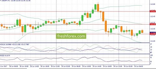 forex-fundamental-analysis-30-06-2017-3.jpg