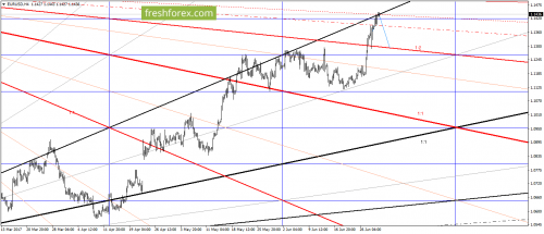 forex-gann-30-06-2017-1.png