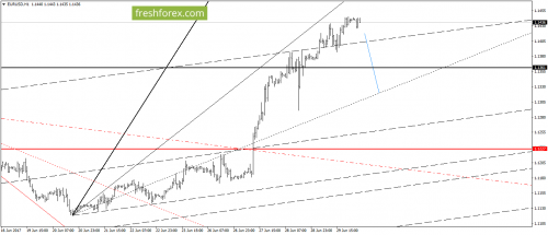 forex-gann-30-06-2017-2.png