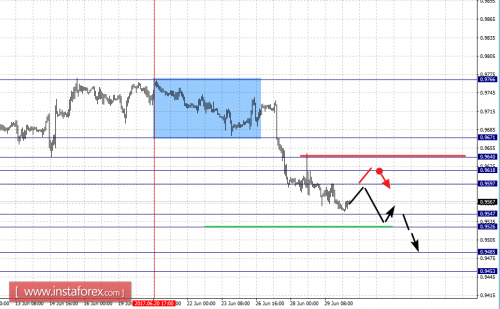 forex-fractal-analysis-30-06-2017-3.png