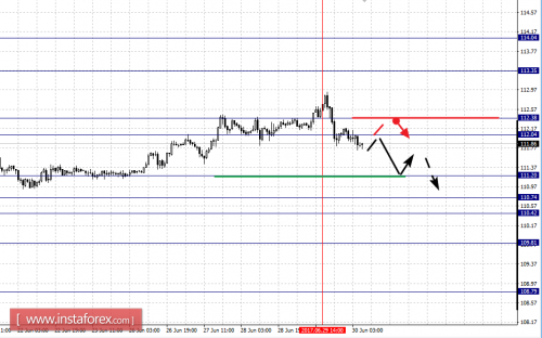 forex-fractal-analysis-30-06-2017-4.png