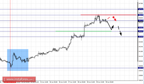 forex-fractal-analysis-30-06-2017-8.png