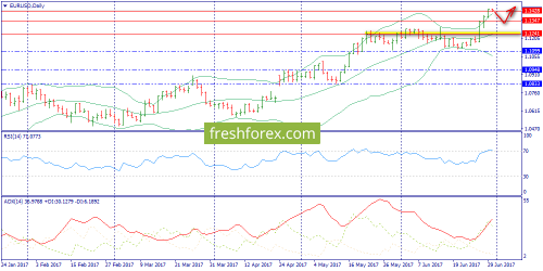 forex-trend-30-06-2017-1.png