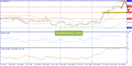 forex-trend-30-06-2017-2.png