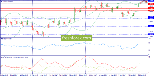forex-trend-30-06-2017-4.png