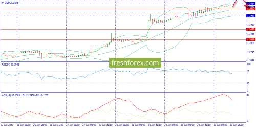 forex-trend-30-06-2017-6.png